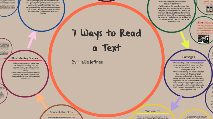 7 Ways to Read a Text by Hailie Jeffries on Prezi