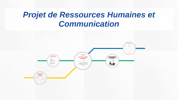 Projet de Ressources Humaines et Communication by Livia Hoarau on Prezi