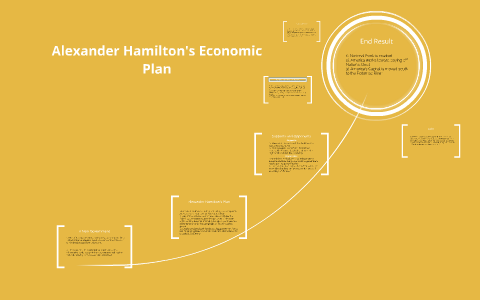 hamiltons economic program