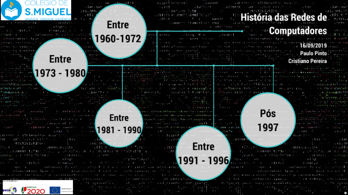 Hist ria Das Redes De Computadores By Paulo Pinto On Prezi hist-ria-das-redes-de-computadores-by-paulo-pinto-on-prezi