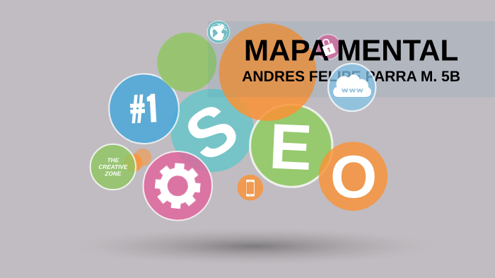 MAPA MENTAL by felipe parra on Prezi