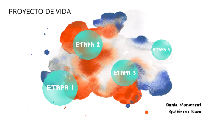 MI PROYECTO DE VIDA by Dania Gutierrez on Prezi