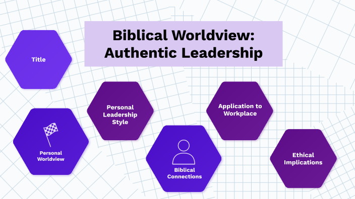 Biblical Leadership Theory By David Ballew On Prezi