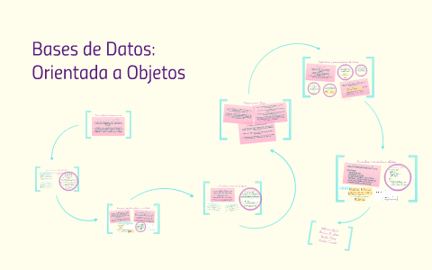 Bases de Datos: Orientada a Objetos by Lily Flores on Prezi