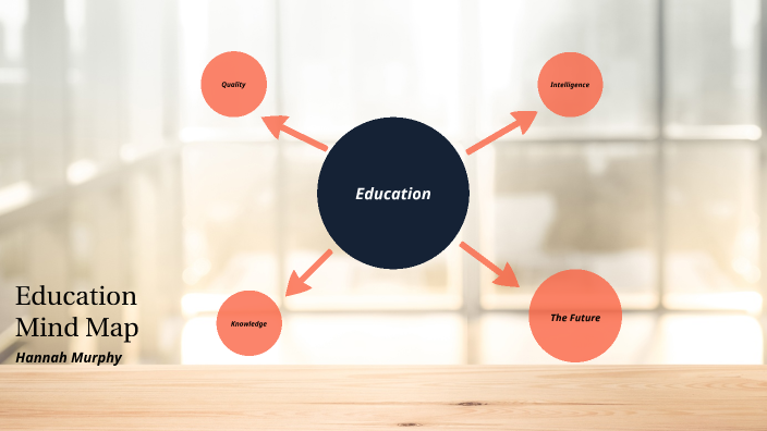 Education Mindmap by Hannah Murphy on Prezi