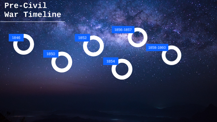 Pre-Civil War Timeline by Hailey Culp on Prezi
