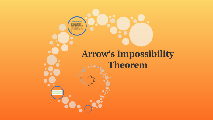 Arrow's Impossibility Theorem By Olivia McKibbin On Prezi Next