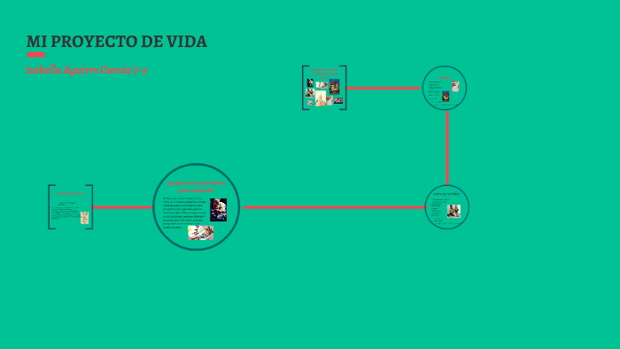 MI PROYECTO DE VIDA by isabella aguirre on Prezi