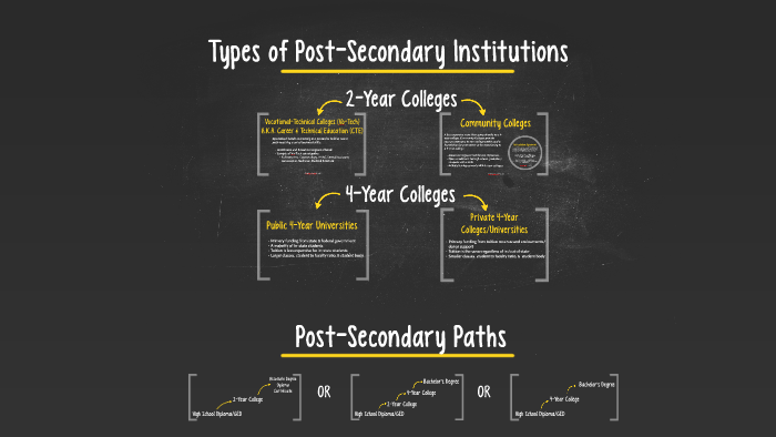 post secondary education institutions