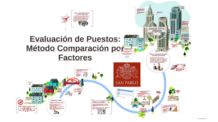 Evaluacion de puestos: Comparacion por Factores by Alex Ivan Milian