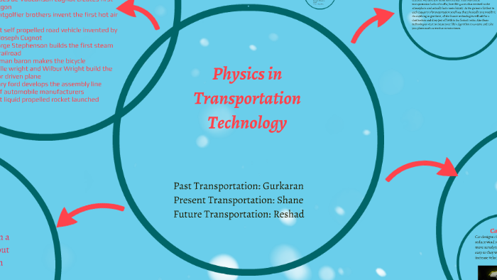 Physics in Transportation Technology by as as on Prezi