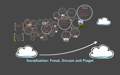 Socialization Theories Freud Piaget and Erikson by Amy Kovich on