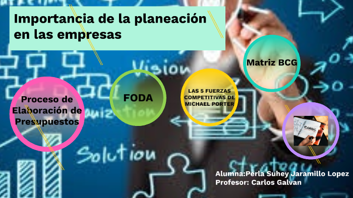 Importancia De La Planeación En Las Empresas By Suhey Jharamillo On Prezi 7554