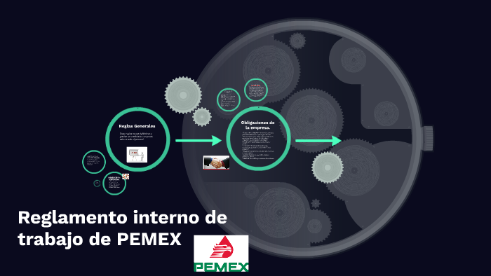 Reglamento interno de trabajo de pemex by Guillermo Del Real on Prezi