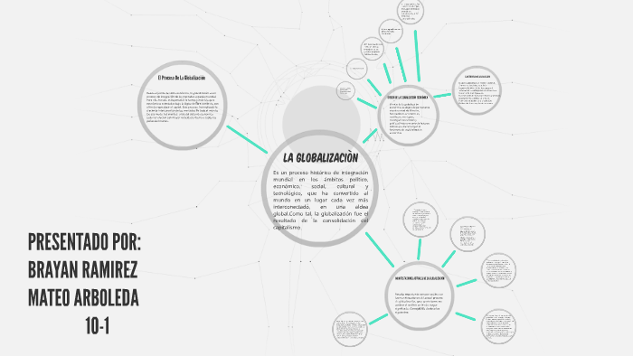 LA GLOBALIZACIÒN by Brayan Mauricio Ramirez Muñoz on Prezi