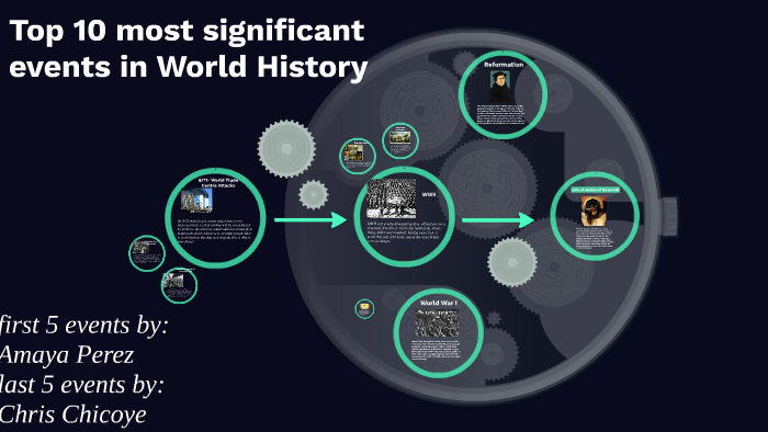 top-10-most-significant-events-in-world-history-by-amaya-perez