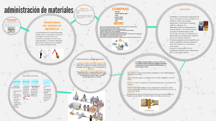 ADMINISTRACION DE MATERIALES by gerardo diaz garcia on Prezi