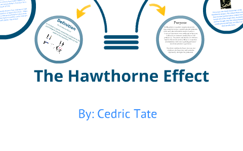 define hawthorne studies