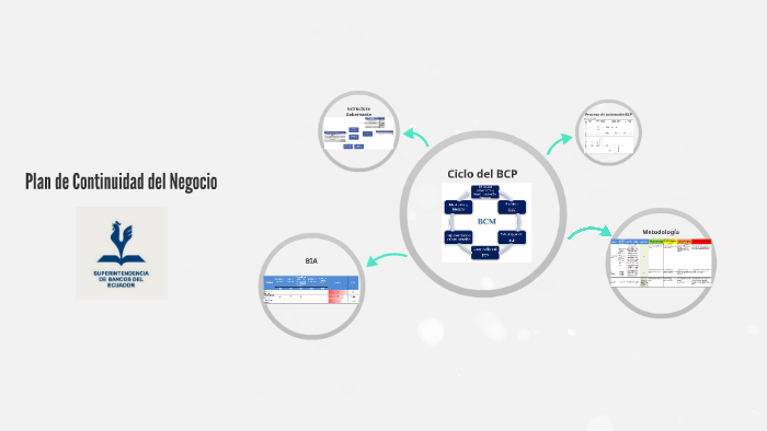 PLan de Continuidad del Negocio by Jimmy Gordón on Prezi