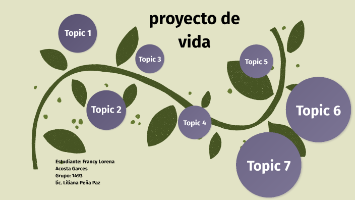 proyecto de vida by Lorena Acosta Garces on Prezi