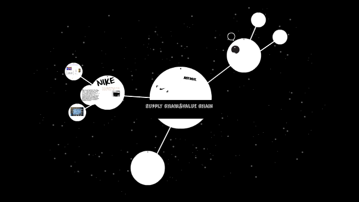 supply chain and value chain by SaMa M. Ahmed on Prezi
