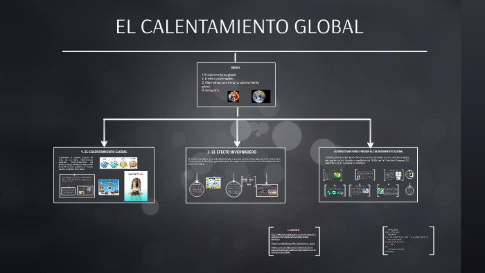 EL CALENTAMIENTO GLOBAL by Malva Gómez Acedo on Prezi