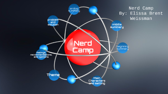 Nerd Camp By Jennifer Hayman On Prezi