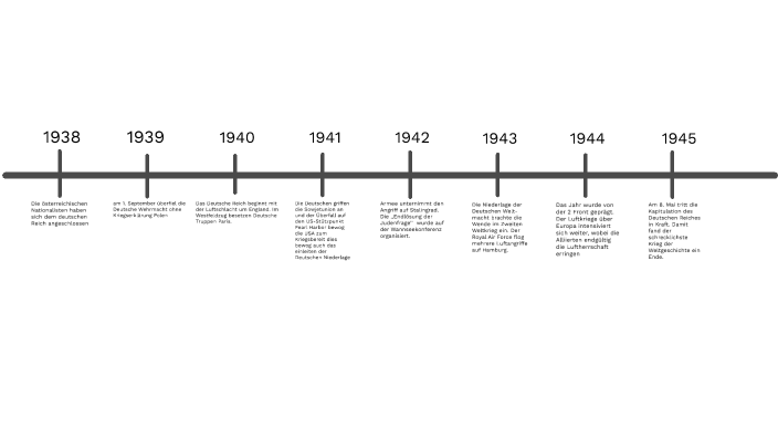 Zeitleiste 2. Weltkrieg by Blauwahl Befruchter on Prezi