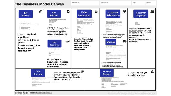 Business Model Canvas (for pivoting) by M. Tran on Prezi Next