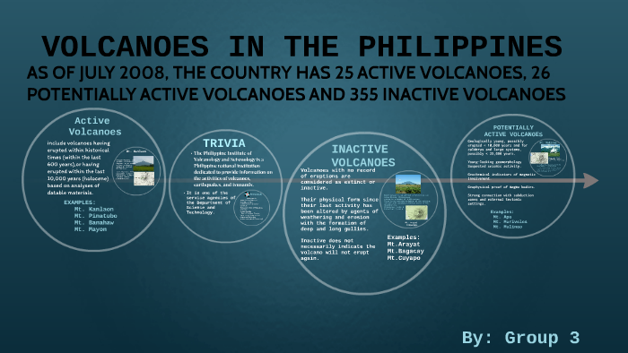 essay about volcanoes in the philippines