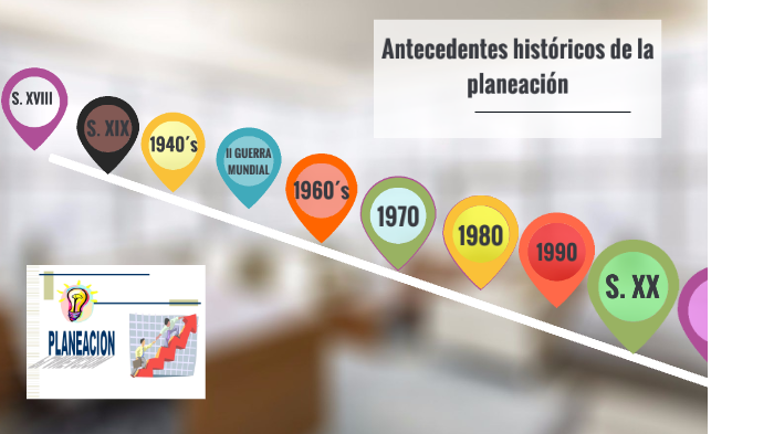 Antecedentes Históricos De La Planeación By Yessica Alvizo Garcia On Prezi 2862