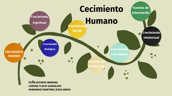 Crecimiento Humano by Mariana Picen Acevedo on Prezi
