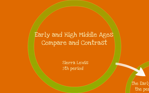 The Early, High and Late Middle Ages