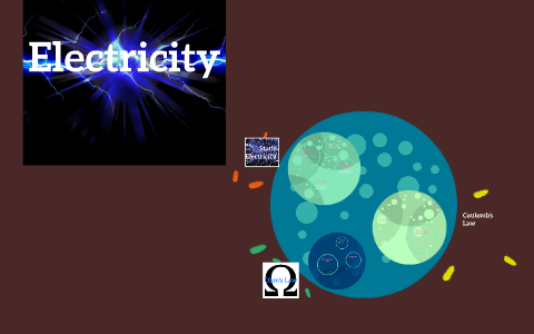 Electricity by Blake Pearson on Prezi