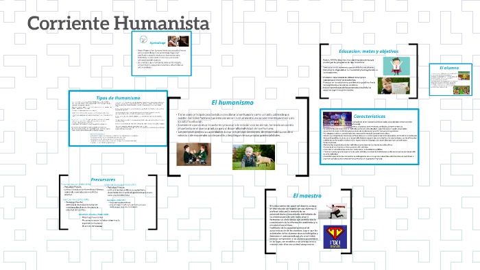 Corriente Humanista By Ilse Priscilla Sierra Estrada On Prezi