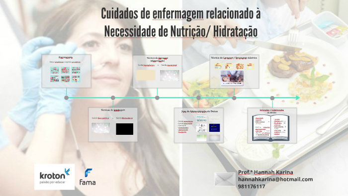 Cuidados De Enfermagem Relacionado à Necessidade De Nutrição By Hannah Karina On Prezi 2686