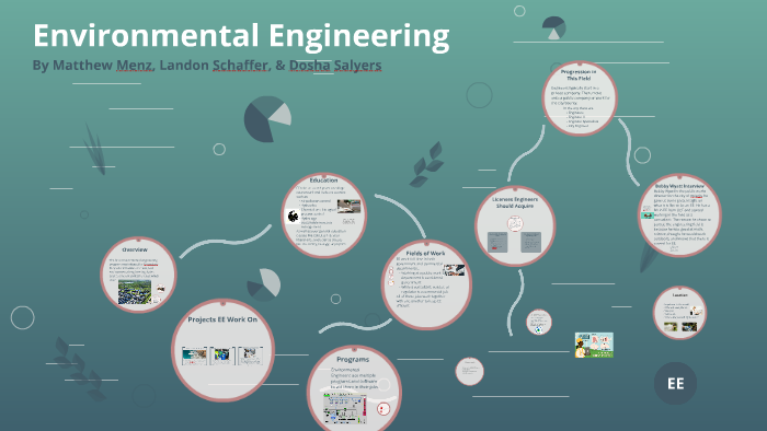 Environmental Engineering by Matthew Menz on Prezi