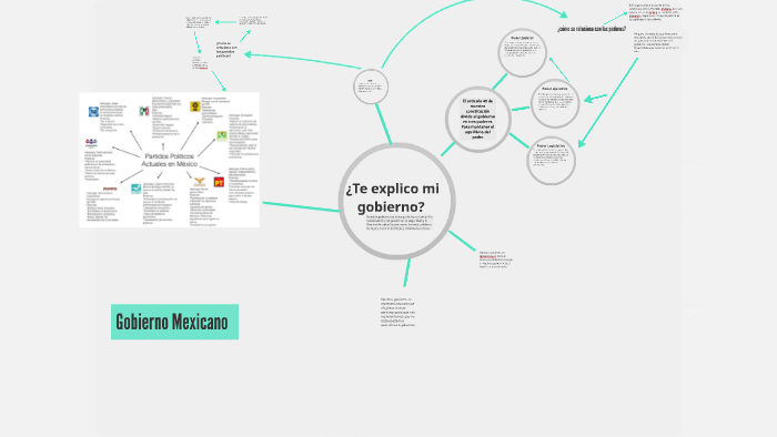 Gobierno Mexicano by Anniela Gonzalez on Prezi