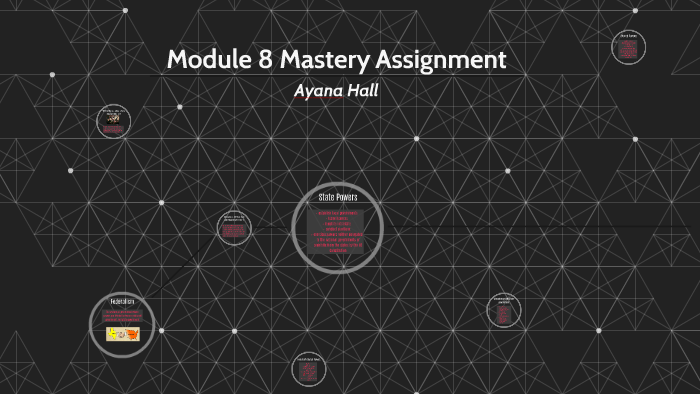 Module 8 Mastery Assignment by Ayana hall on Prezi