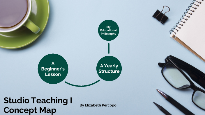 Studio Teaching I Concept Map by on Prezi