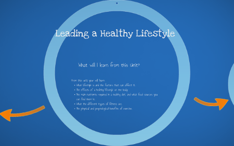 Understanding the Principals of a Healthy Lifestyle by Azfar Aziz on Prezi