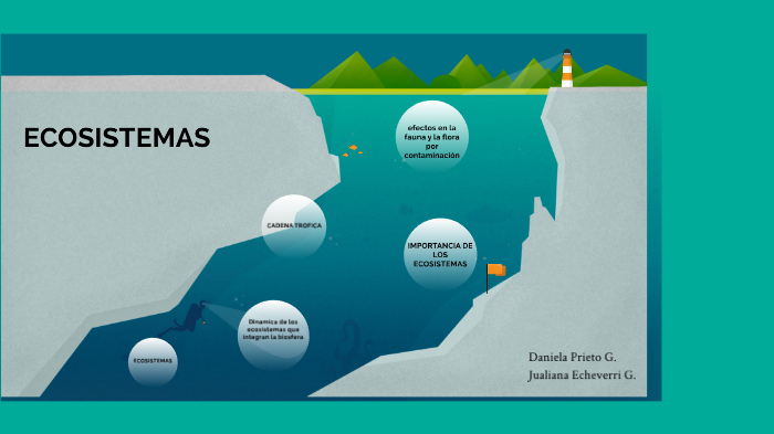 ecosistemas by Daniela Prieto Garcia on Prezi