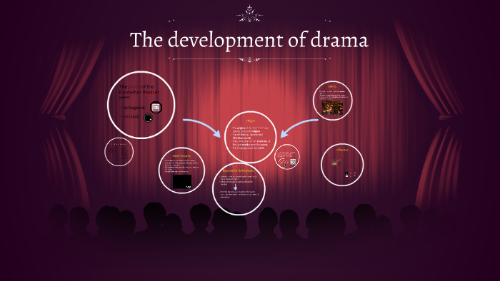 The development of drama by on Prezi