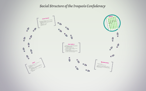 Social Structure of the Iroquois Confederacy by Nicole Trebell on Prezi