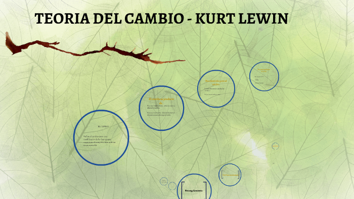 TEORIA DEL CAMBIO - KURT LEWIN by Karen Portillo