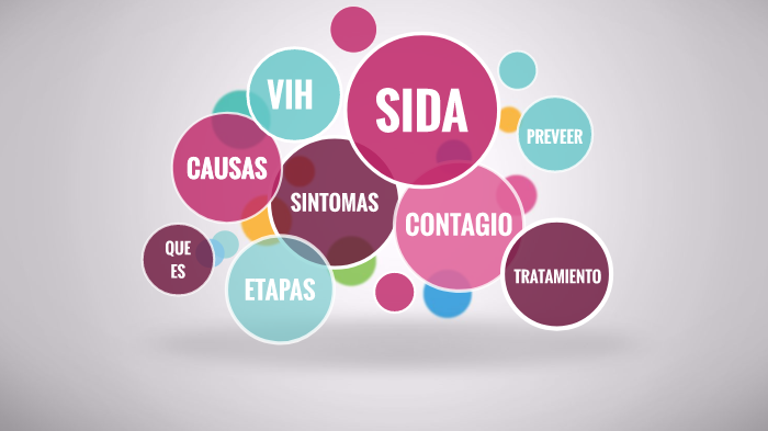 Vih Sida By Juan Rioss On Prezi