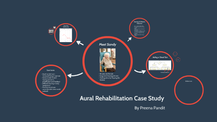 aural rehabilitation training plans