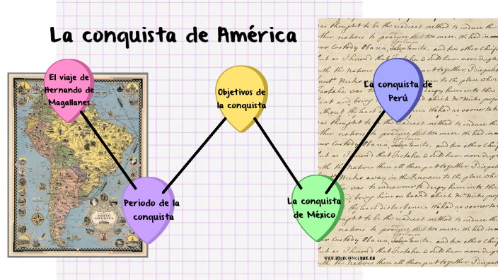 La conquista de América by Maite Orbenes on Prezi