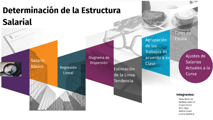 Estructura Salarial by KRISH G. on Prezi