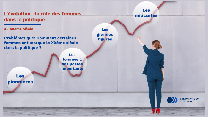 Les femmes dans la politique by Régis Broudin on Prezi